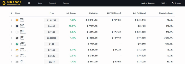 Tangkapan layar dari bagian halaman binance.com