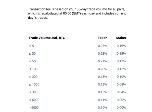 تصویر Cex.io