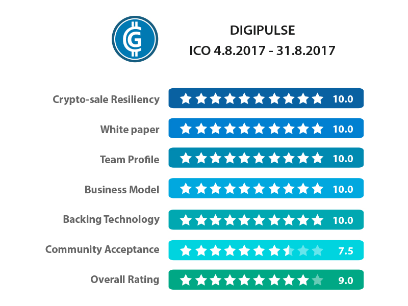 Ulasan ICO Digipulse