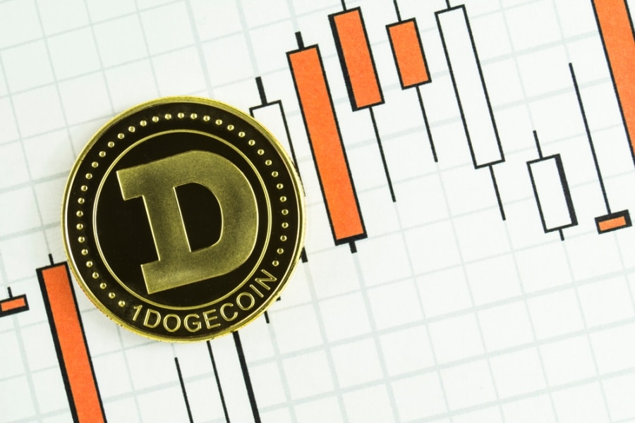 prediksi harga dogecoin