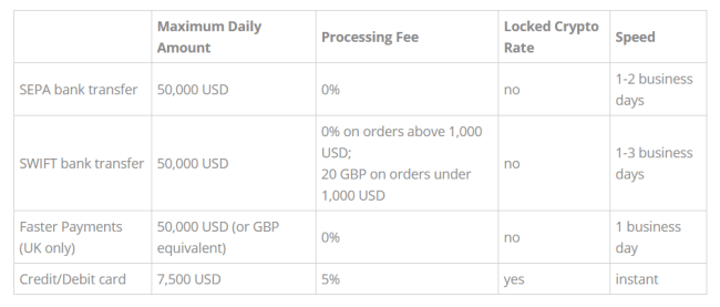 عکس صفحه coinmama.com