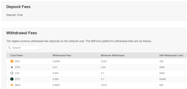 عکس صفحه bitforex.com