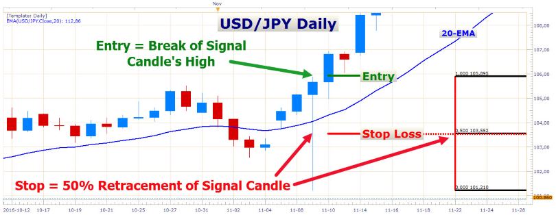 Cara Trading Right Through 7