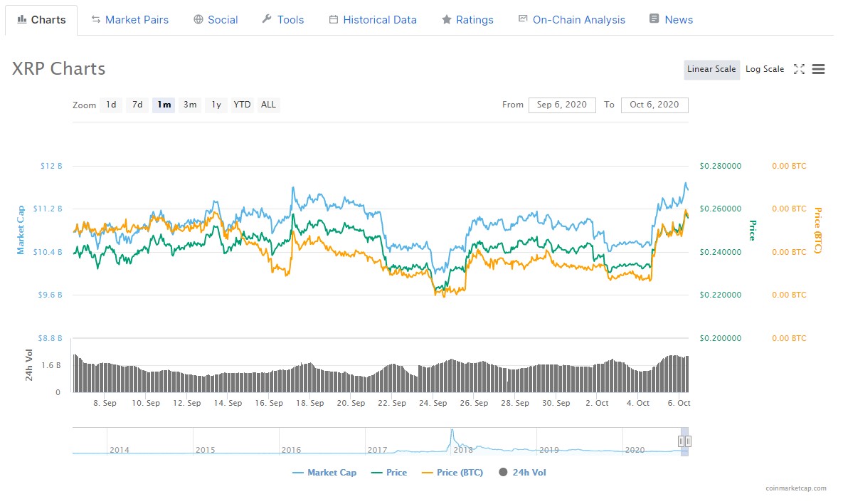 پیش بینی قیمت موج دار