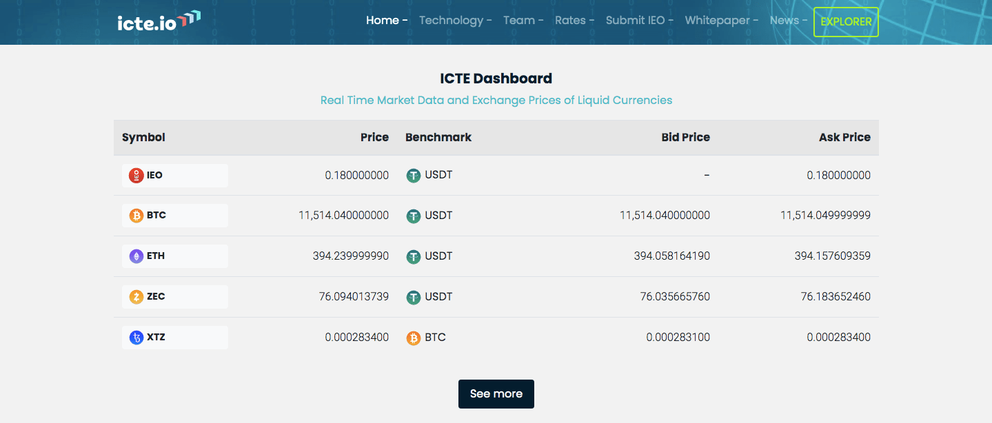 استخر نقدینگی Icte